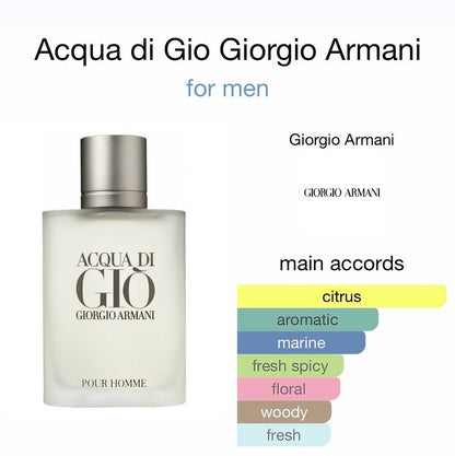 Giorgio Armani Acqua do Giò